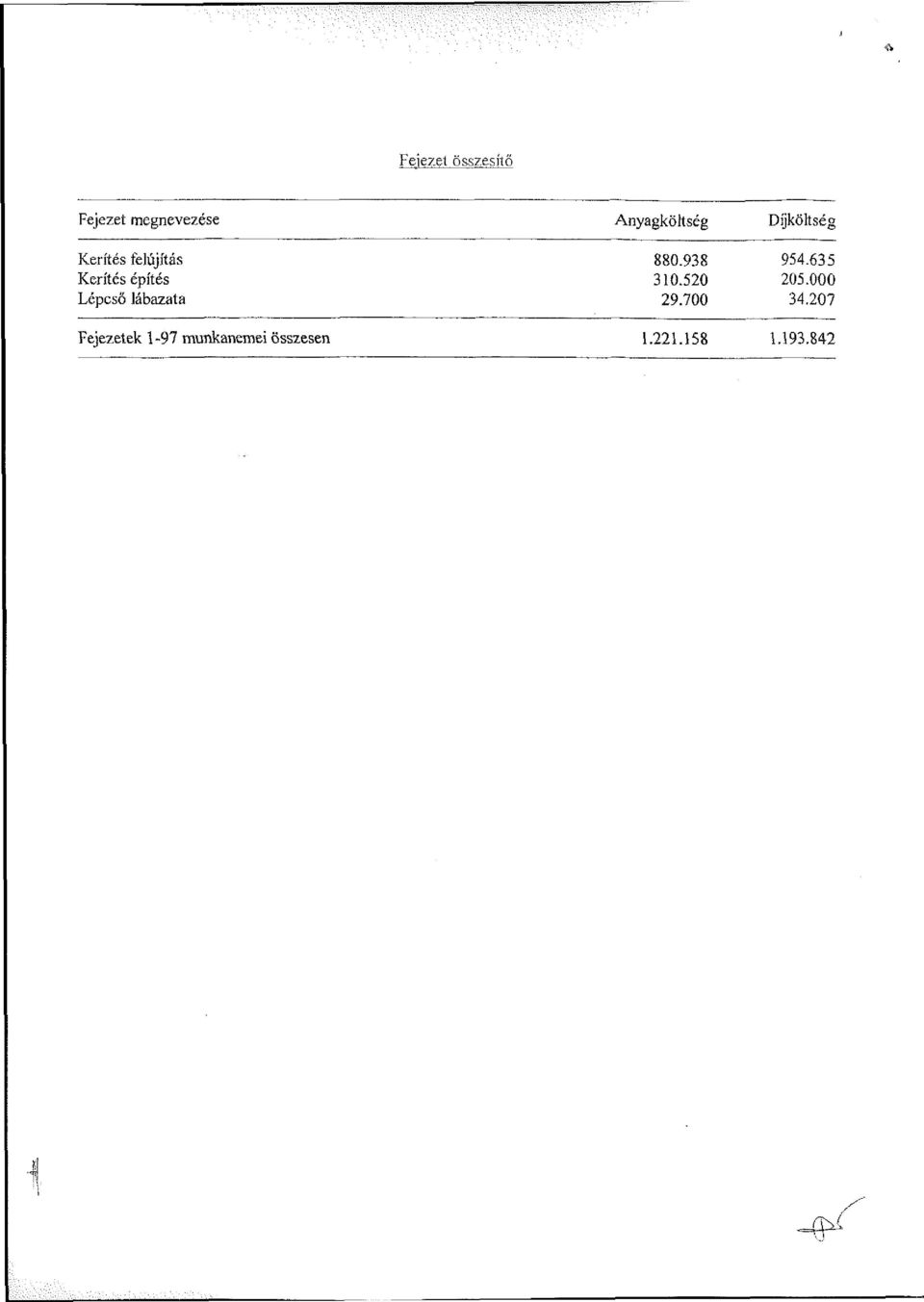 1-97 munkanemei összesen Anyagköltség 880.938 310.