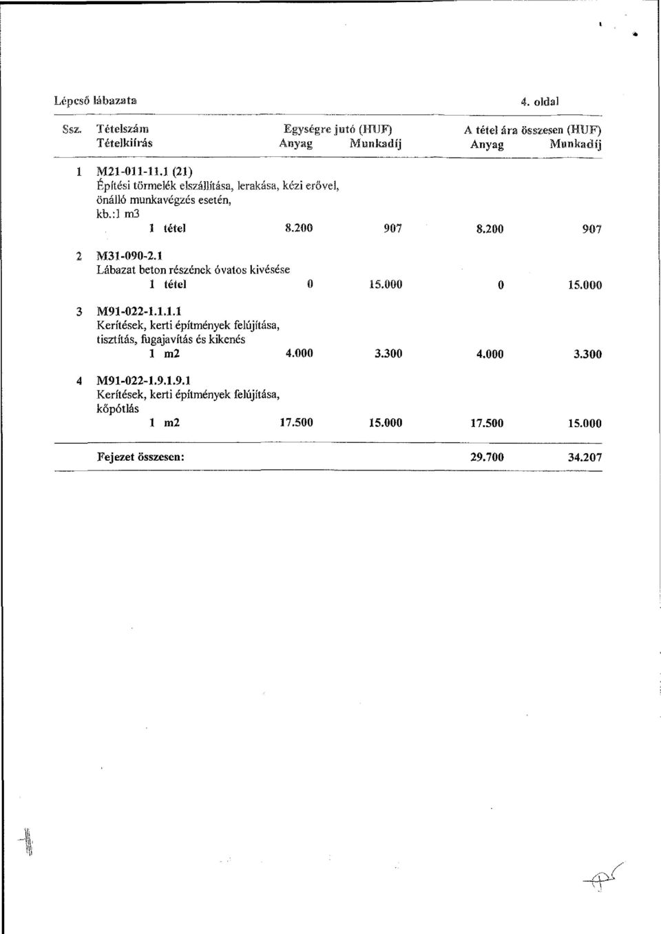 000 3 M91-022-1.1.1.1 Kerítések, kerti építmények felújítása, tisztítás, fugajavítás és kikenés 1 m2 4.000 3.300 4,000 3.