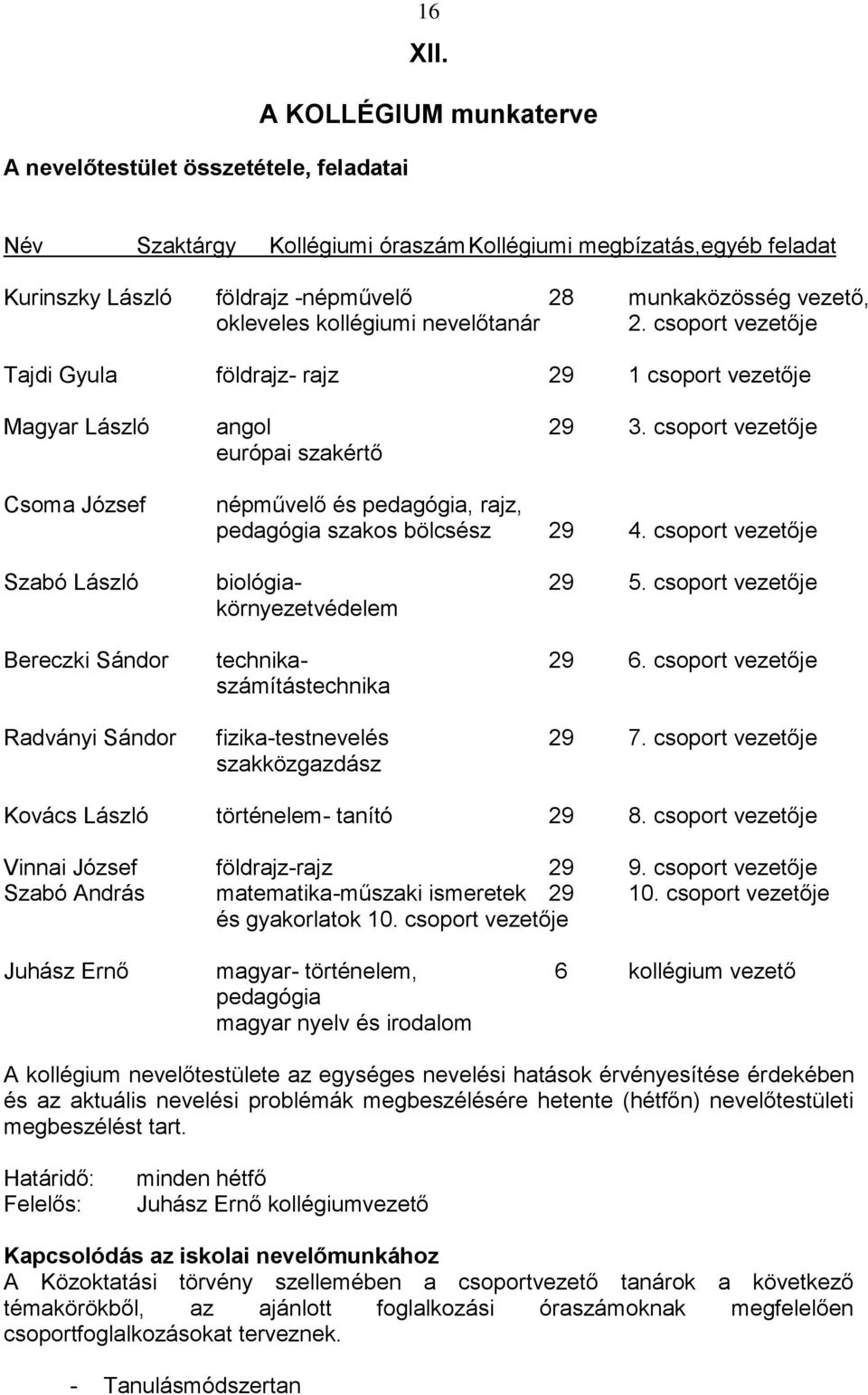 csoport vezetője Tajdi Gyula földrajz- rajz 29 1 csoport vezetője Magyar László angol 29 3. csoport vezetője európai szakértő Csoma József népművelő és pedagógia, rajz, pedagógia szakos bölcsész 29 4.