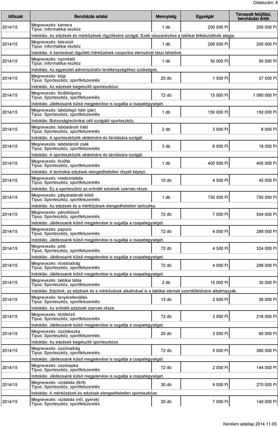 Megnevezés: nyomtató Típus: Informatikai eszköz Indoklás: Az egyesület adminisztratív tevékenységéhez szükséges. Megnevezés: bója Indoklás: Az edzések kiegészítő sporteszköze.