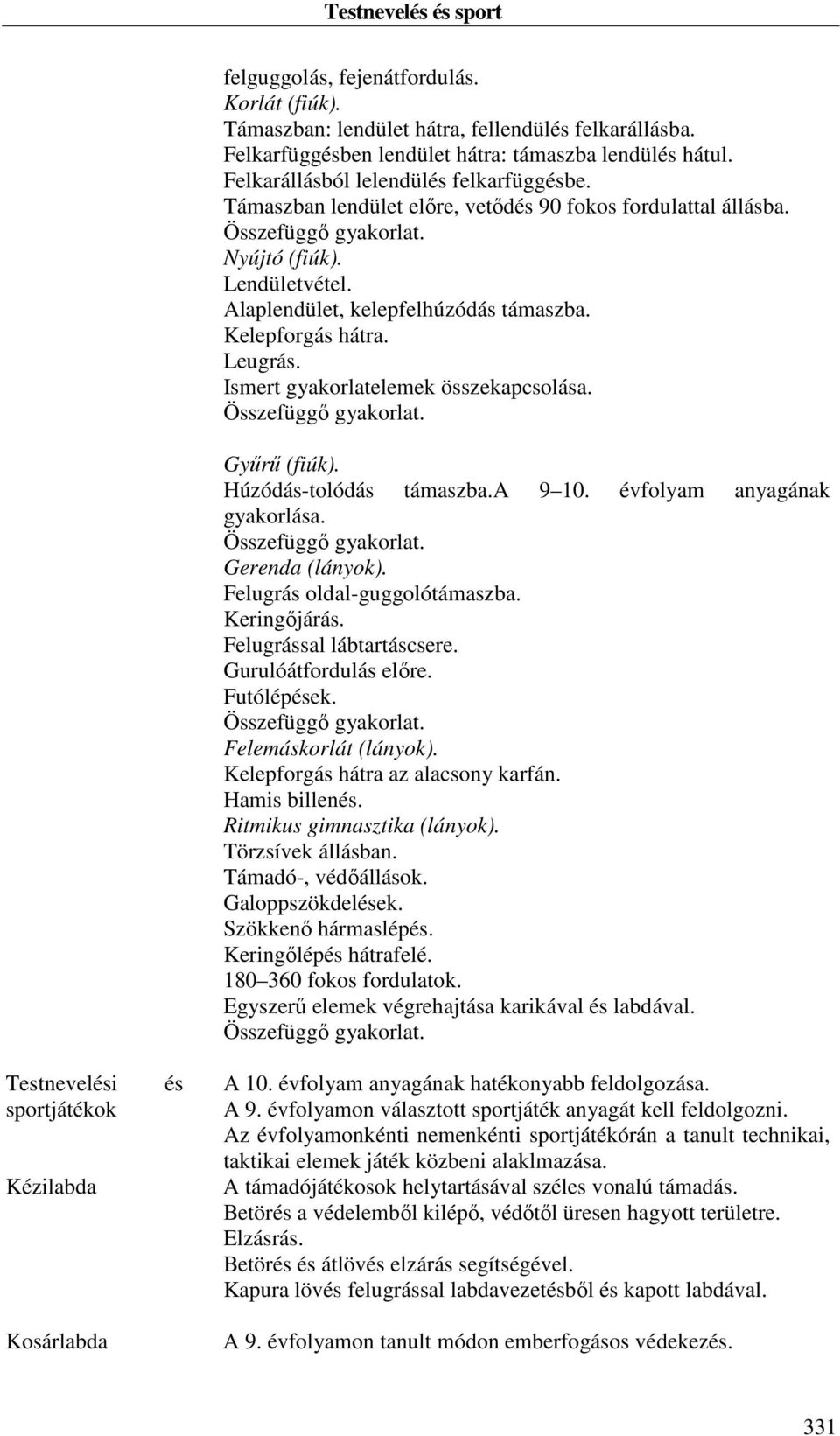 Lendületvétel. Alaplendület, kelepfelhúzódás támaszba. Kelepforgás hátra. Leugrás. Ismert gyakorlatelemek összekapcsolása. Összefüggő gyakorlat. Gyűrű (fiúk). Húzódás-tolódás támaszba.a 9 10.