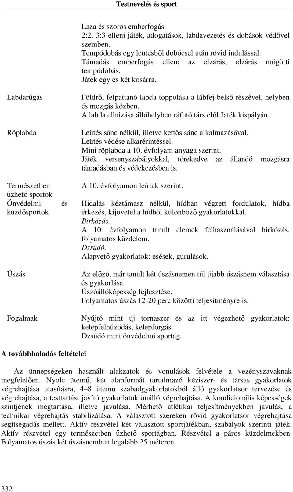 Labdarúgás Röplabda Természetben űzhető sportok Önvédelmi küzdősportok Úszás Fogalmak és Földről felpattanó labda toppolása a lábfej belső részével, helyben és mozgás közben.