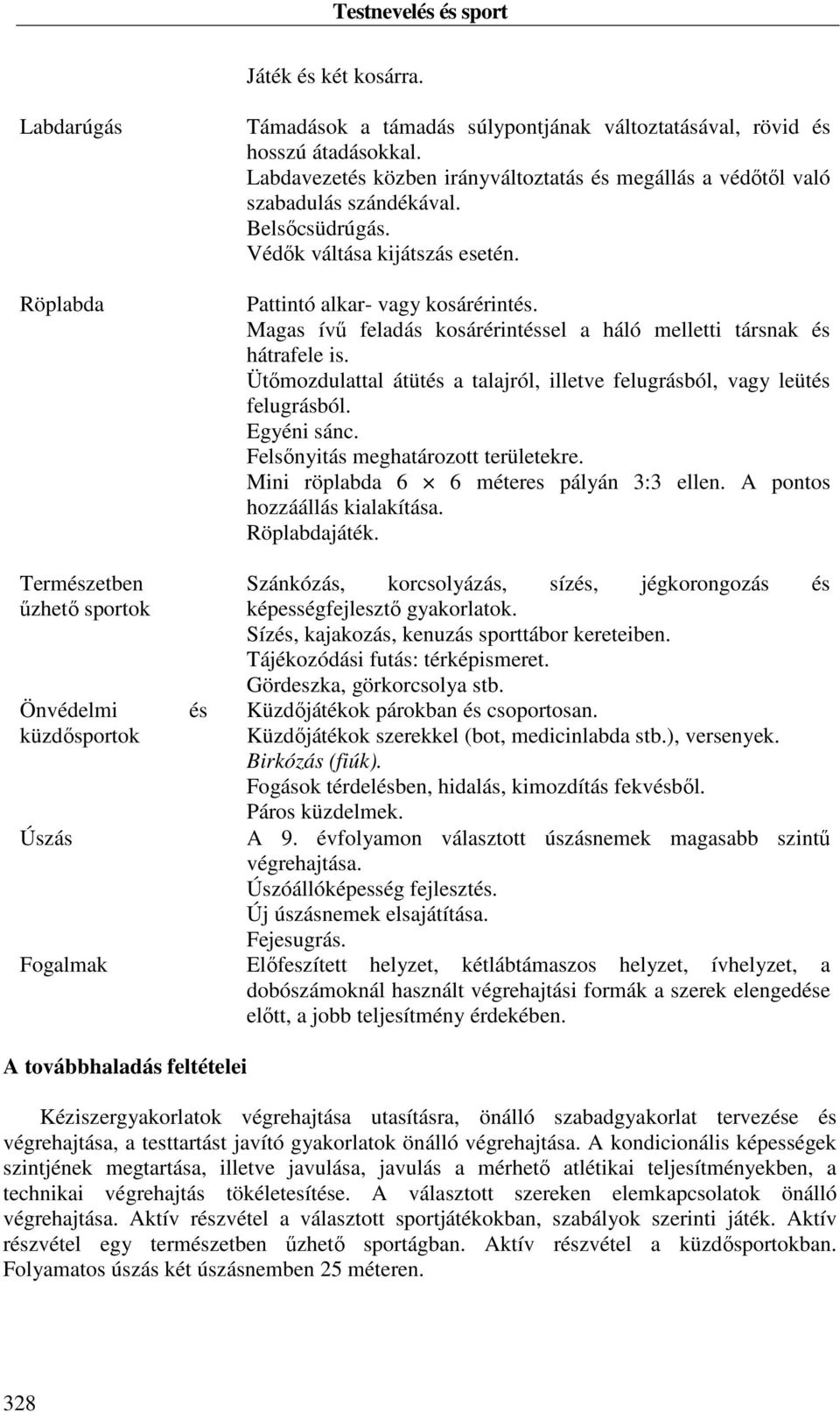 Magas ívű feladás kosárérintéssel a háló melletti társnak és hátrafele is. Ütőmozdulattal átütés a talajról, illetve felugrásból, vagy leütés felugrásból. Egyéni sánc.