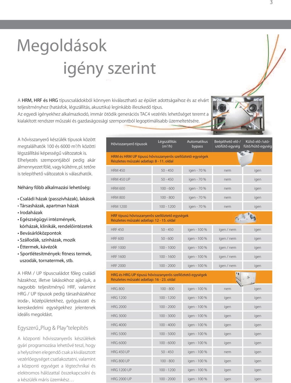 A hővisszanyerő készülék típusok között megtalálhatók 00 és 0 m /h közötti légszállítási képességű változatok is. Elhelyezés szempontjából pedig akár álmennyezet fölé, vagy kültérre, pl.