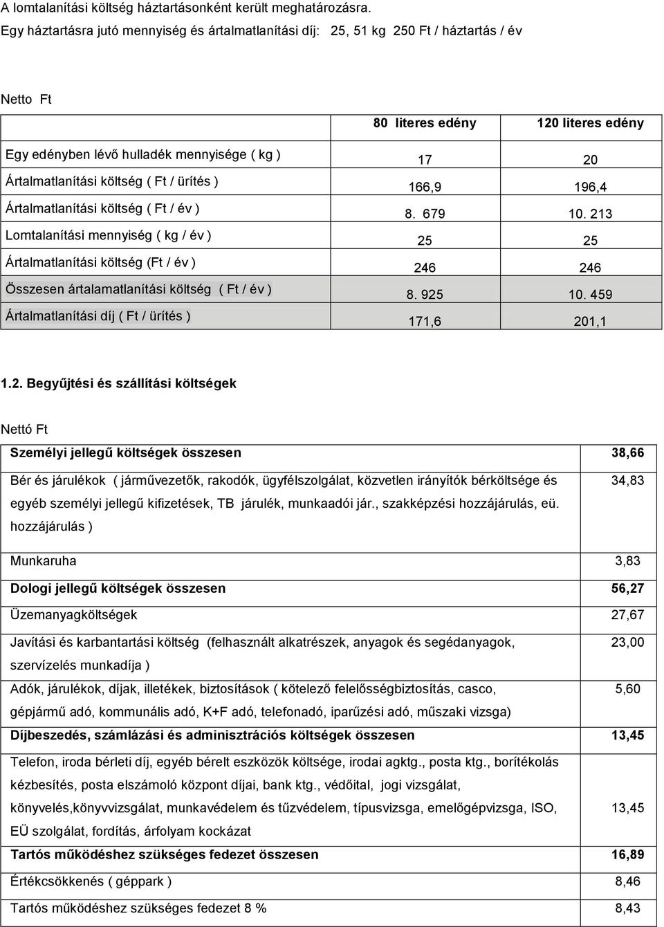 Ártalmatlanítási költség ( Ft / év ) Lomtalanítási mennyiség ( kg / év ) Ártalmatlanítási költség (Ft / év ) Összesen ártalamatlanítási költség ( Ft / év ) Ártalmatlanítási díj ( Ft / ürítés ) 80