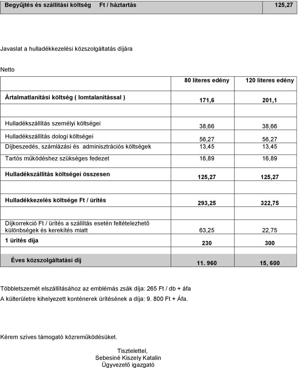 fedezet 16,89 16,89 Hulladékszállítás költségei összesen 125,27 125,27 Hulladékkezelés költsége Ft / ürítés 293,25 322,75 Díjkorrekció Ft / ürítés a szállítás esetén feltételezhető különbségek és