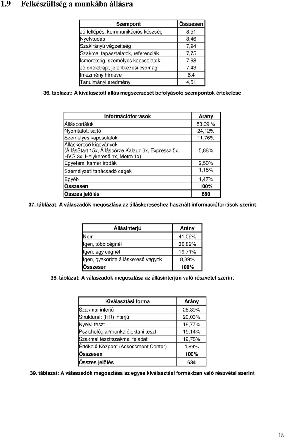 táblázat: A kiválasztott állás megszerzését befolyásoló szempontok értékelése Információforrások Arány Állásportálok 53,09 % Nyomtatott sajtó 24,12% Személyes kapcsolatok 11,76% Álláskeres kiadványok