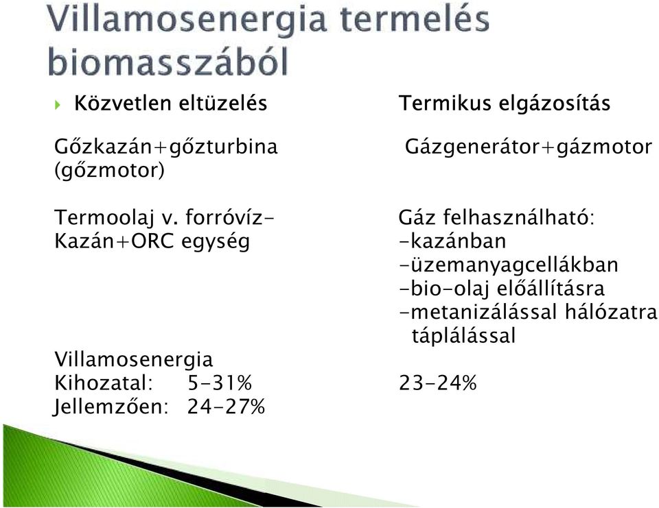 forróvíz- Kazán+ORC egység Villamosenergia Kihozatal: 5-31% 23-24%