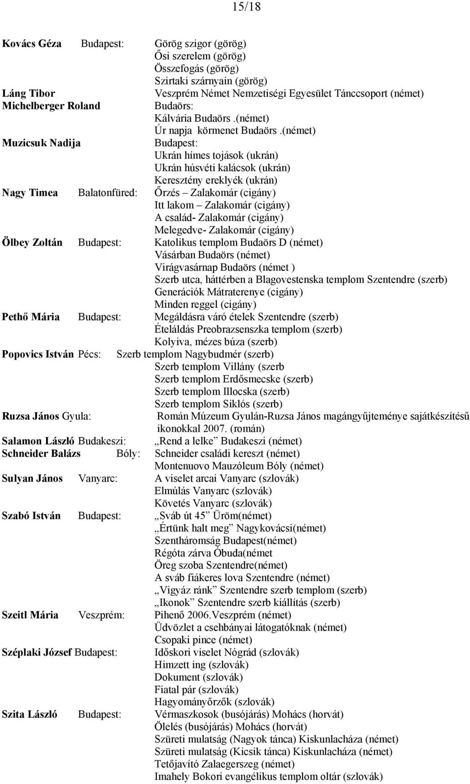 (német) Budapest: Ukrán hímes tojások (ukrán) Ukrán húsvéti kalácsok (ukrán) Keresztény ereklyék (ukrán) Nagy Timea Balatonfüred: Őrzés Zalakomár (cigány) Itt lakom Zalakomár (cigány) A család-