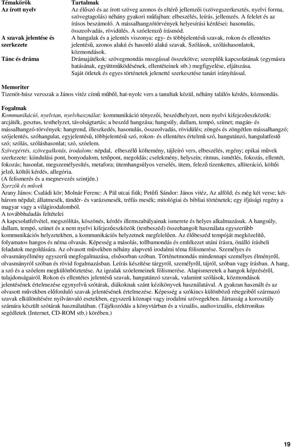 A hangalak és a jelentés viszonya: egy- és többjelentéső szavak, rokon és ellentétes jelentéső, azonos alakú és hasonló alakú szavak. Szólások, szóláshasonlatok, közmondások.