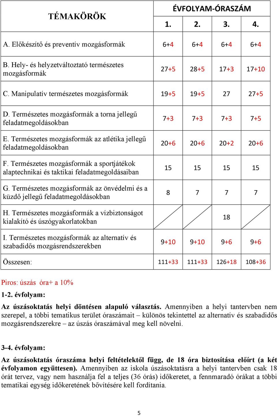 Természetes mozgásformák a sportjátékok alaptechnikai és taktikai feladatmegoldásaiban G. Természetes mozgásformák az önvédelmi és a küzdő jellegű feladatmegoldásokban H.