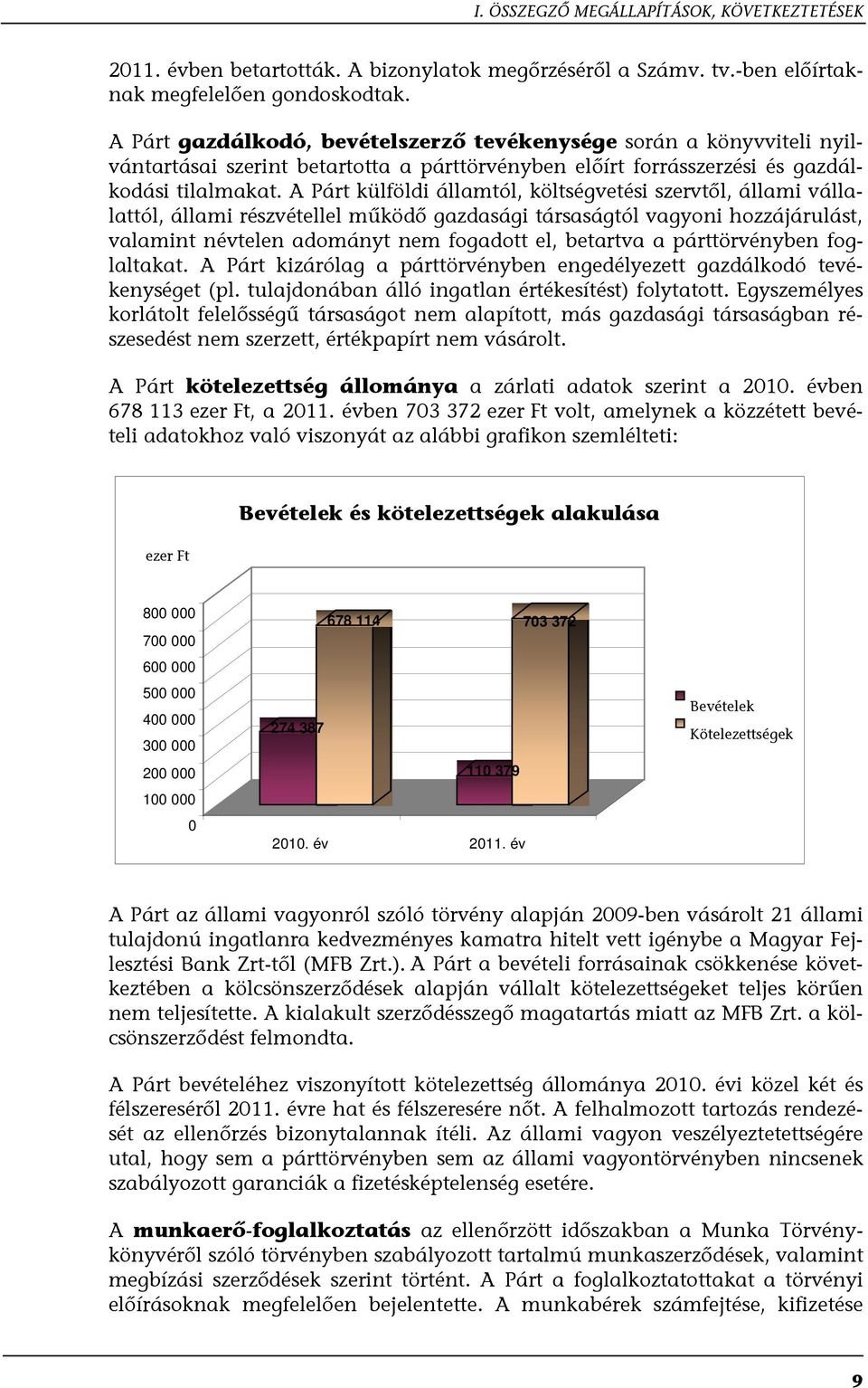 A Párt külföldi államtól, költségvetési szervtől, állami vállalattól, állami részvétellel működő gazdasági társaságtól vagyoni hozzájárulást, valamint névtelen adományt nem fogadott el, betartva a