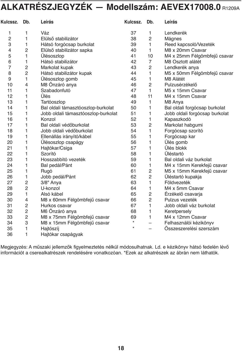 Leírás 1 1 Váz 2 1 Elülső stabilizátor 3 1 Hátsó forgócsap burkolat 4 2 Elülső stabilizátor sapka 5 1 Ülésoszlop 6 1 Hátsó stabilizátor 7 2 Markolat kupak 8 2 Hátsó stabilizátor kupak 9 1 Ülésoszlop