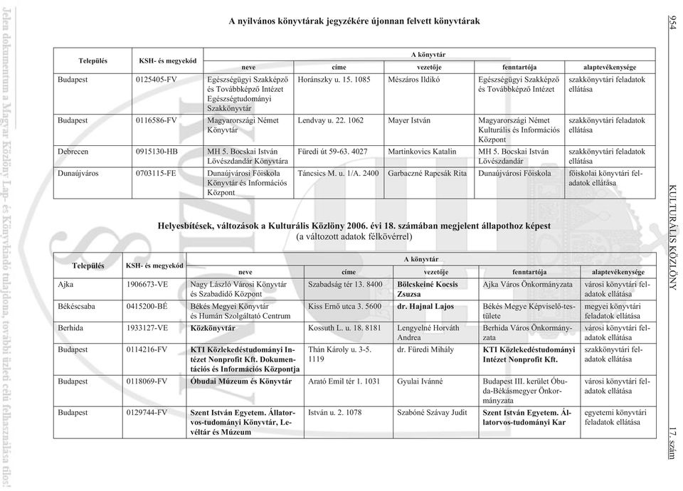 vezetõje fenntartója alaptevékenysége Horánszky u. 15. 1085 Mészáros Ildikó Egészségügyi Szakképzõ és Továbbképzõ Intézet Lendvay u. 22.