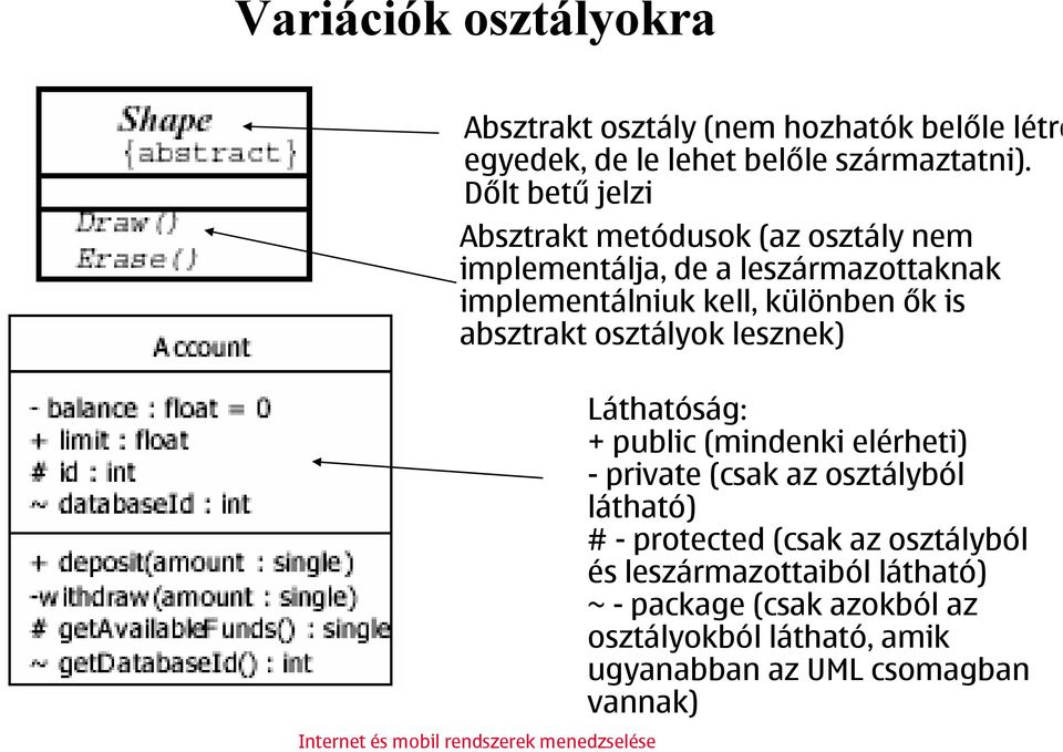 is absztrakt osztályok lesznek) Láthatóság: + public (mindenki elérheti) - private (csak az osztályból látható) # - protected