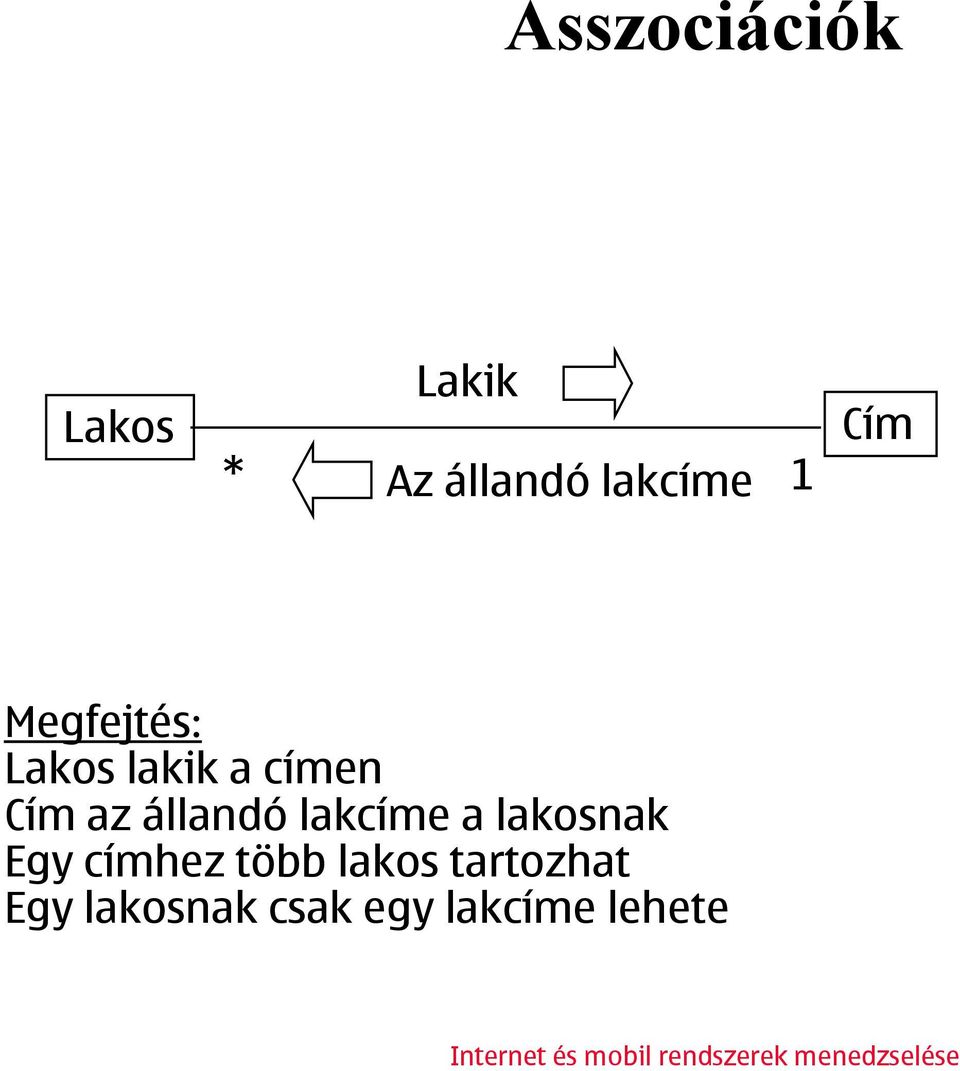 állandó lakcíme a lakosnak Egy címhez több