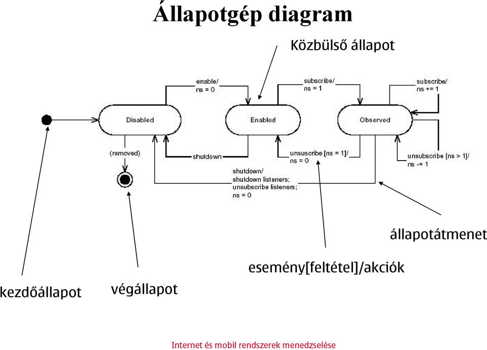 állapotátmenet