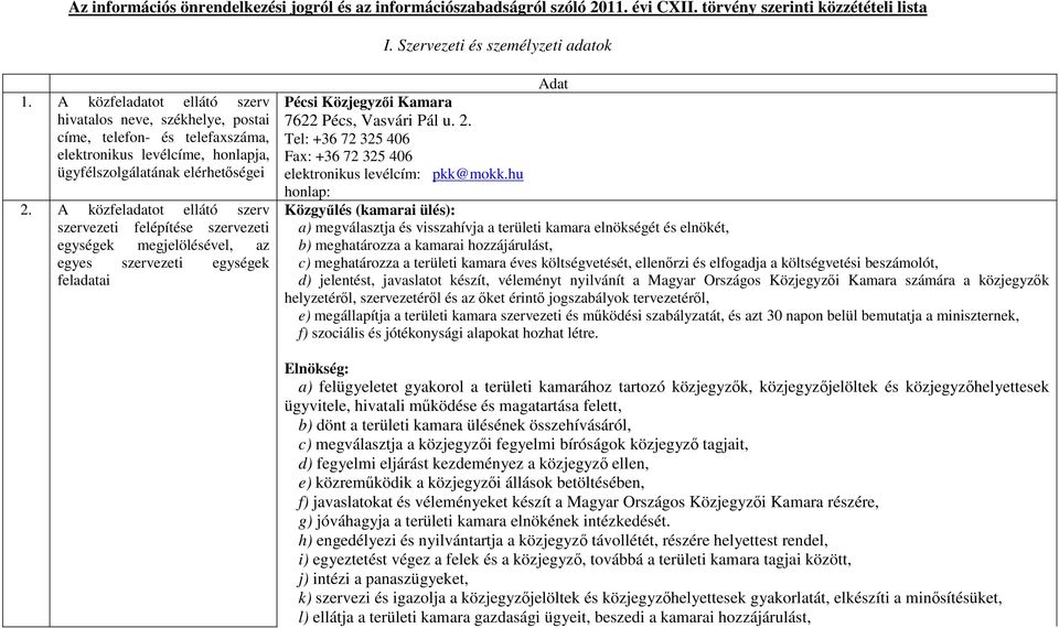 A közfeladatot ellátó szerv szervezeti felépítése szervezeti egységek megjelölésével, az egyes szervezeti egységek feladatai Adat Pécsi Közjegyzői Kamara 7622 Pécs, Vasvári Pál u. 2.