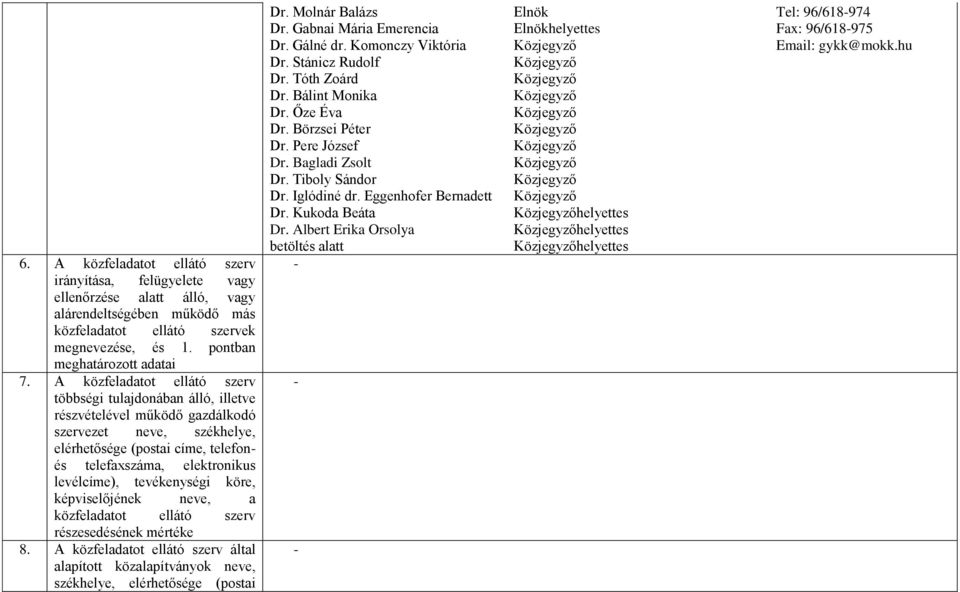 tevékenységi köre, képviselőjének neve, a közfeladatot ellátó szerv részesedésének mértéke 8. A közfeladatot ellátó szerv által alapított közalapítványok neve, székhelye, elérhetősége (postai Dr.