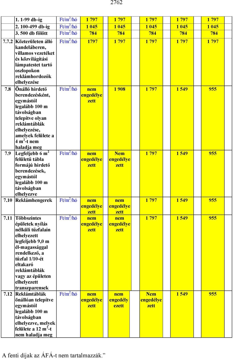 9 Legfeljebb 6 m 2 felületű tábla formájú hirdető berendezések, egymástól legalább 100 m távolságban elhelyezve Ft/m 2 /hó 1797 1 797 1 797 1 797 1 797 Ft/m 2 /hó Ft/m 2 /hó 7.