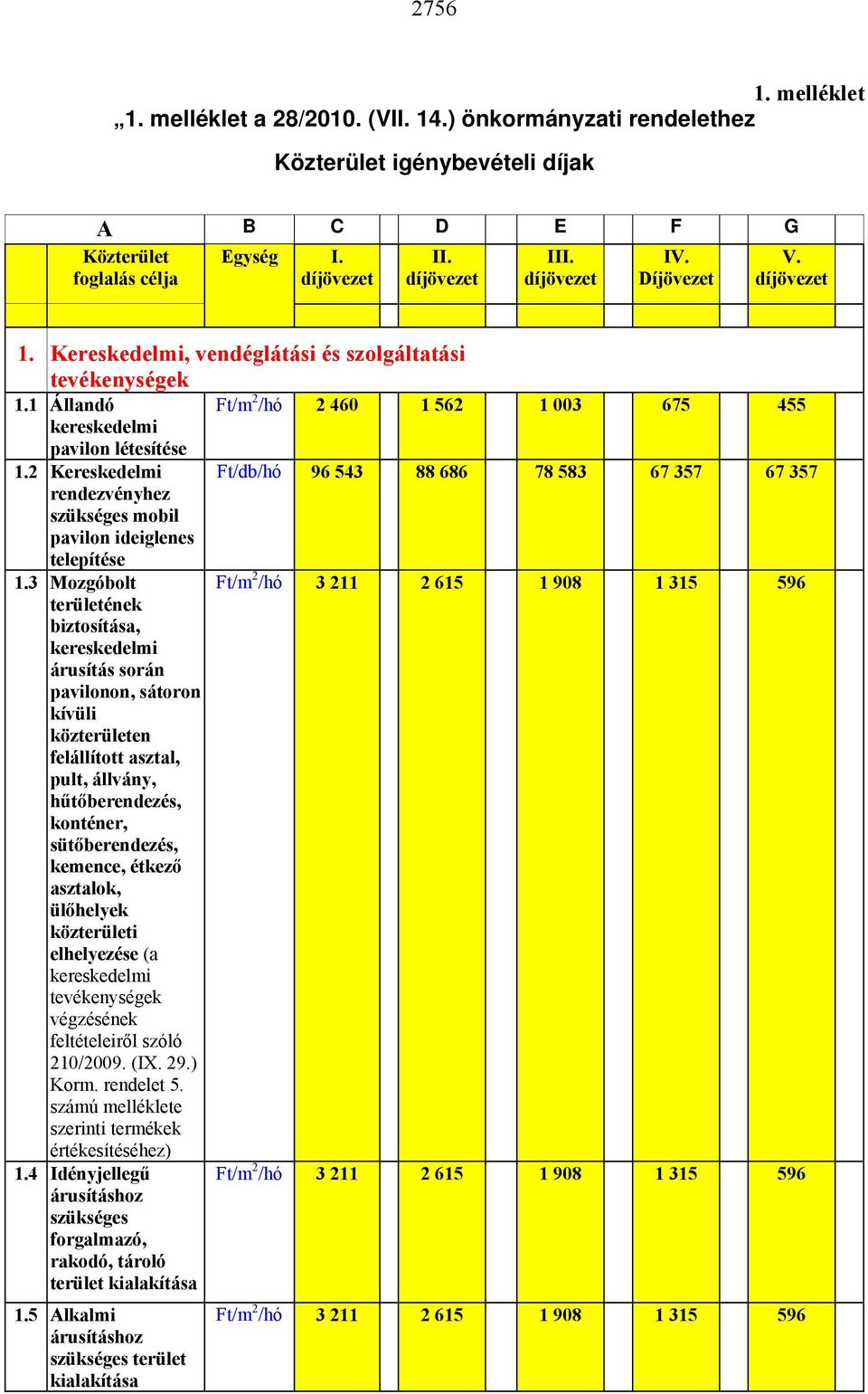 1 Állandó Ft/m 2 /hó 2 460 1 562 1 003 675 455 kereskedelmi pavilon létesítése 1.