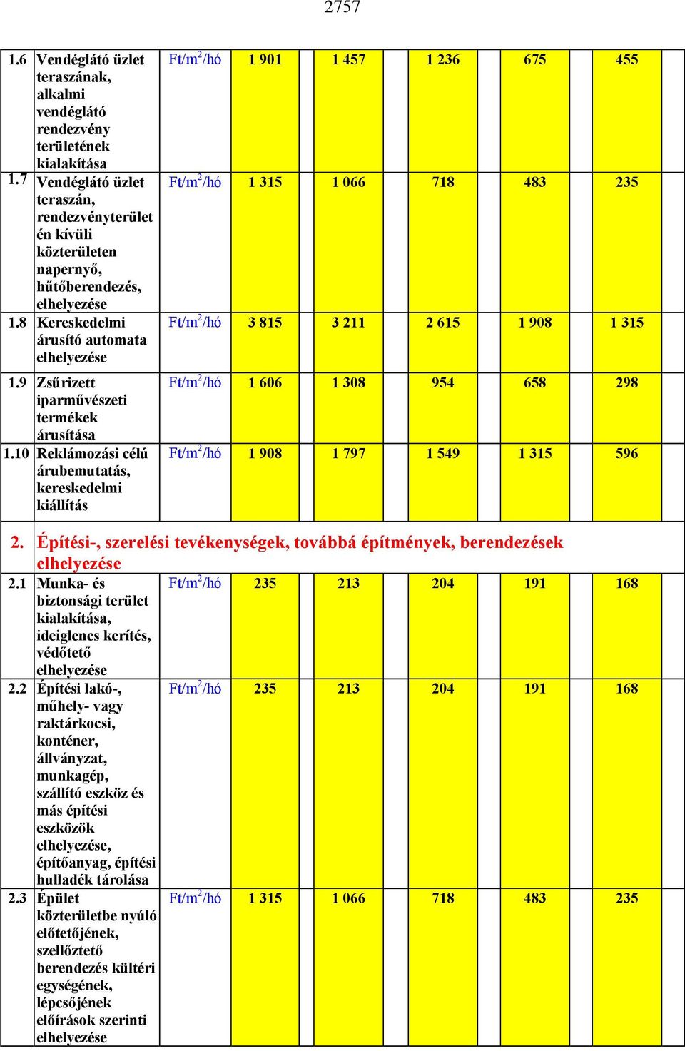 10 Reklámozási célú árubemutatás, kereskedelmi kiállítás Ft/m 2 /hó 1 901 1 457 1 236 675 455 Ft/m 2 /hó 1 315 1 066 718 483 235 Ft/m 2 /hó 3 815 3 211 2 615 1 908 1 315 Ft/m 2 /hó 1 606 1 308 954