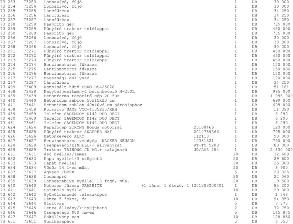 30 000 73 268 73268 Lombszívó, fújó 1 DB 30 000 73 271 73271 Fűnyíró traktor tolólappal 1 DB 450 000 73 272 73272 Fűnyíró traktor tolólappal 1 DB 450 000 73 273 73273 Fűnyíró traktor tolólappal 1 DB