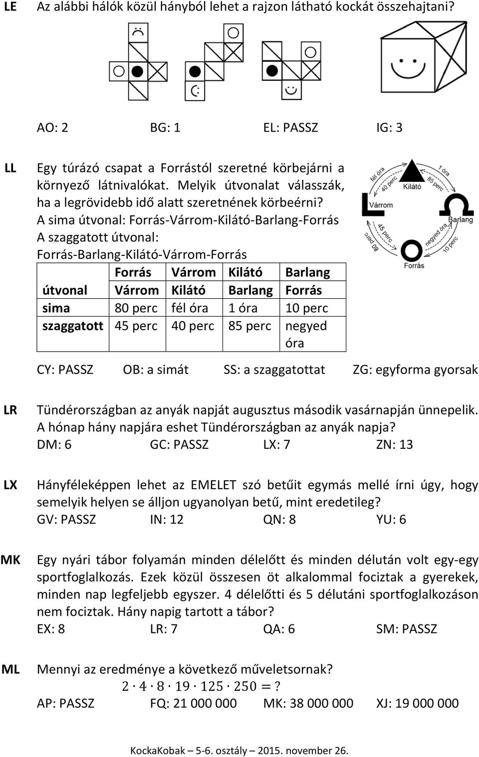 A sima útvonal: Forrás-Várrom-Kilátó-Barlang-Forrás A szaggatott útvonal: Forrás-Barlang-Kilátó-Várrom-Forrás Forrás Várrom Kilátó Barlang útvonal Várrom Kilátó Barlang Forrás sima 80 perc fél óra 1