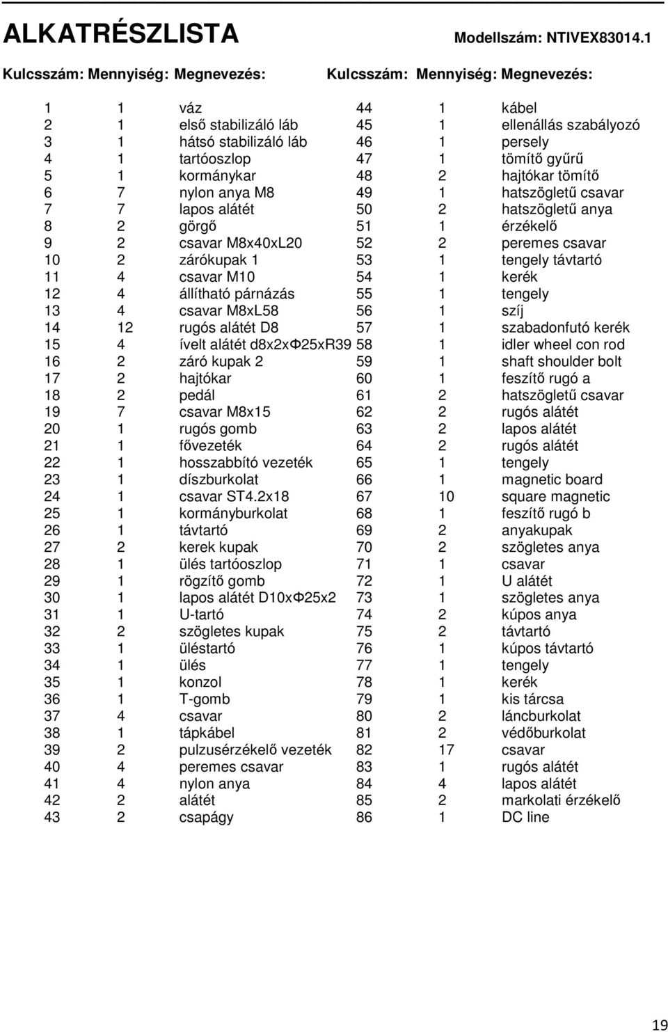 1 tömítő gyűrű 5 1 kormánykar 48 2 hajtókar tömítő 6 7 nylon anya M8 49 1 hatszögletű csavar 7 7 lapos alátét 50 2 hatszögletű anya 8 2 görgő 51 1 érzékelő 9 2 csavar M8x40xL20 52 2 peremes csavar 10