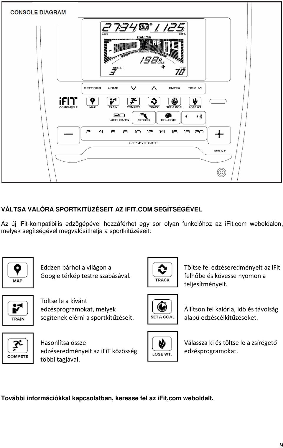 Töltse le a kívánt edzésprogramokat, melyek segítenek elérni a sportkitűzéseit. Töltse fel edzéseredményeit az ifit felhőbe és kövesse nyomon a teljesítményeit.