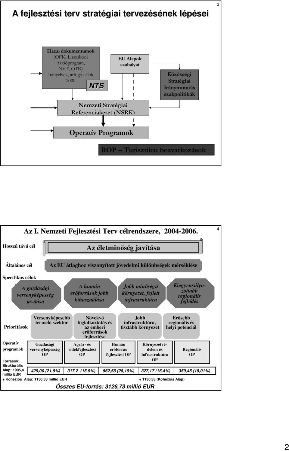 4 Hosszú távú cél Általános cél Az életminıség javítása Az EU átlaghoz viszonyított jövedelmi különbségek mérséklése Specifikus célok A gazdasági versenyképesség javítása A humán erıforrások jobb