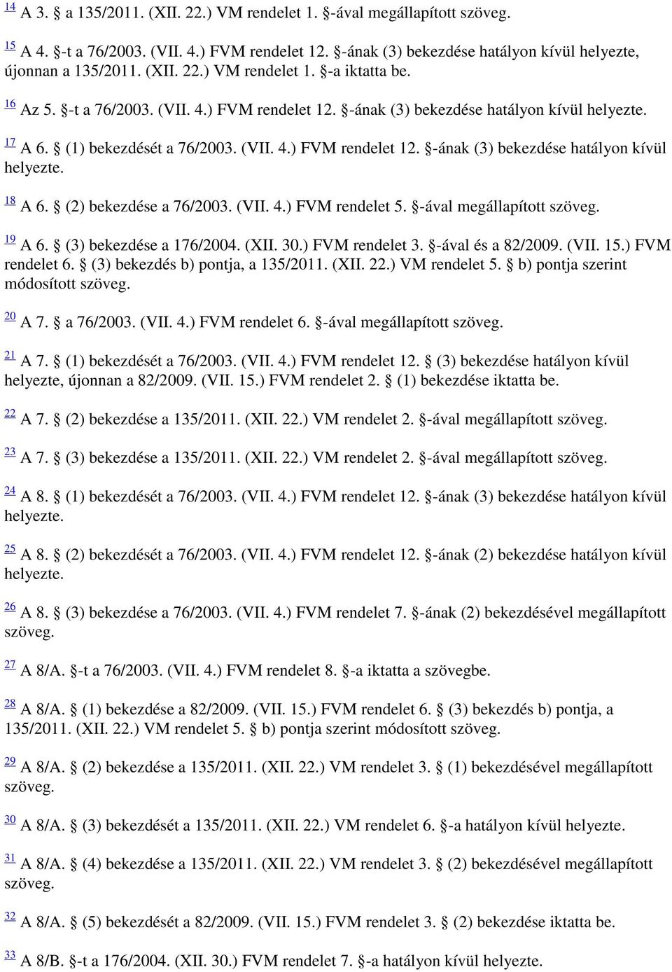 (2) bekezdése a 76/2003. (VII. 4.) FVM rendelet 5. -ával megállapított szöveg. 19 A 6. (3) bekezdése a 176/2004. (XII. 30.) FVM rendelet 3. -ával és a 82/2009. (VII. 15.) FVM rendelet 6.