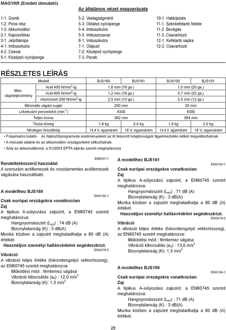 Kefetartó sapka -. Csavarhúzó RÉSZLETES LEÍRÁS Max. vágóteljesítmény Modell BJS60 BJS6 BJS00 BJS0 Acél 400 N/mm -ig,6 mm (6 ga.),0 mm (0 ga.) Acél 600 N/mm -ig, mm (8 ga.) 0,7 mm (3 ga.