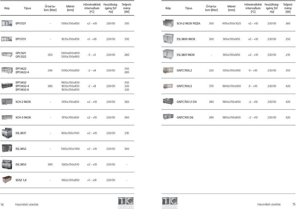 +10 230/50 350 EPF3432 EPF3432-4 EPF3432-6 380 1800x700x850 1835x700x850 1835x700x850-2 - +8 230/50 350 320 320 GNTC700L3 370 1800x700x900 0 - +10 230/50 420 SCH-2 INOX - 1410x700x850 +2 - +10 230/50