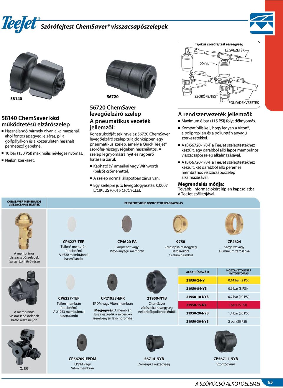 56720 56720 ChemSaver levegőelzáró szelep A pneumatikus vezeték jellemzői: Konstrukcióját tekintve az 56720 ChemSaver levegőelzáró szelep tulajdonképpen egy pneumatikus szelep, amely a Quick Teejet