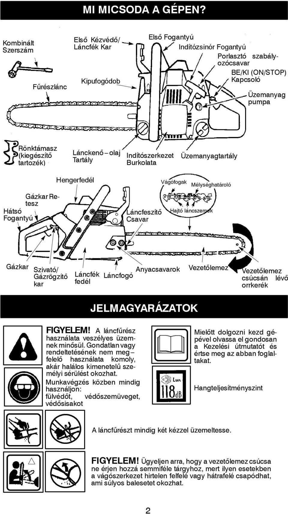 tartozék) Lánckenő--- olaj Tartály Indítószerkezet Burkolata Üzemanyagtartály Gázkar Retesz Hátsó Fogantyú Hengerfedél Láncfeszítő Csavar Vágófogak Mélységhatároló Hajtó láncszemek Gázkar Szivató/