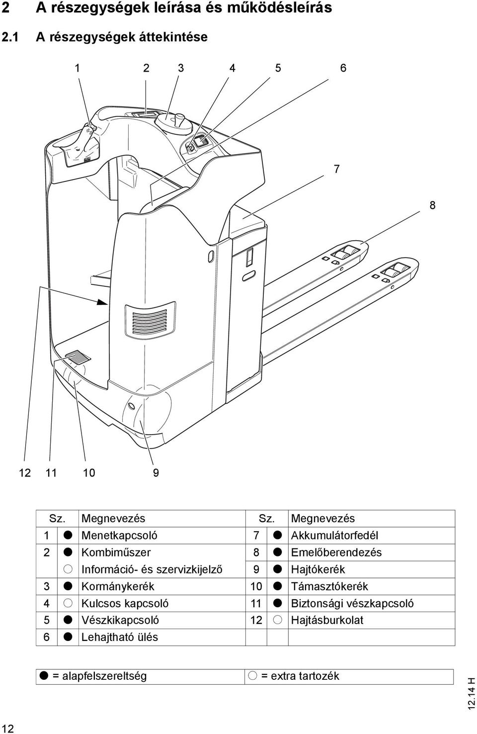 Megnevezés 1 t Menetkapcsoló 7 t Akkumulátorfedél 2 t Kombiműszer 8 t Emelőberendezés o Információ- és