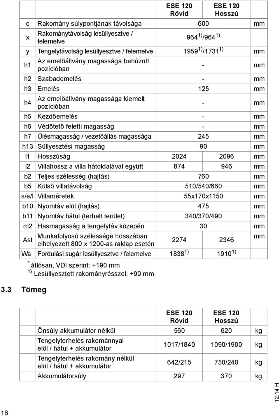 kiemelt pozícióban - mm h5 Kezdőemelés - mm h6 Védőtető feletti magasság - mm h7 Ülésmagasság / vezetőállás magassága 245 mm h13 Süllyesztési magasság 90 mm l1 Hosszúság 2024 2096 mm l2 Villahossz a