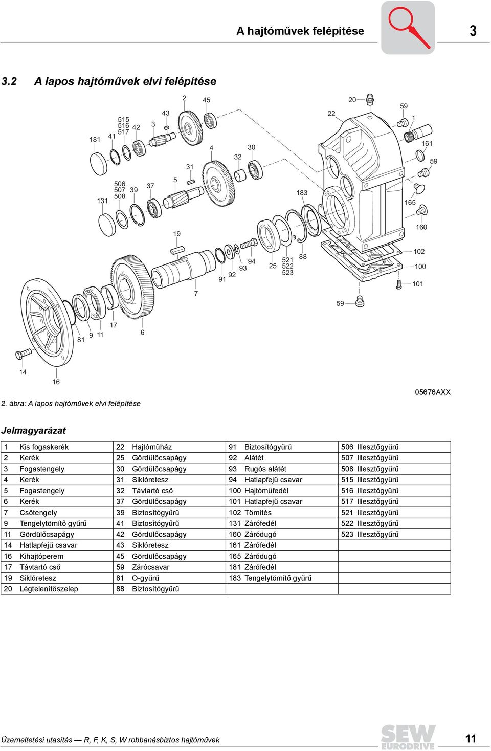 16 2. ábra: A lapos hajtóművek elvi felépítése 05676AXX Jelmagyarázat 1 Kis fogaskerék 22 Hajtóműház 91 Biztosítógyűrű 506 Illesztőgyűrű 2 Kerék 25 Gördülőcsapágy 92 Alátét 507 Illesztőgyűrű 3