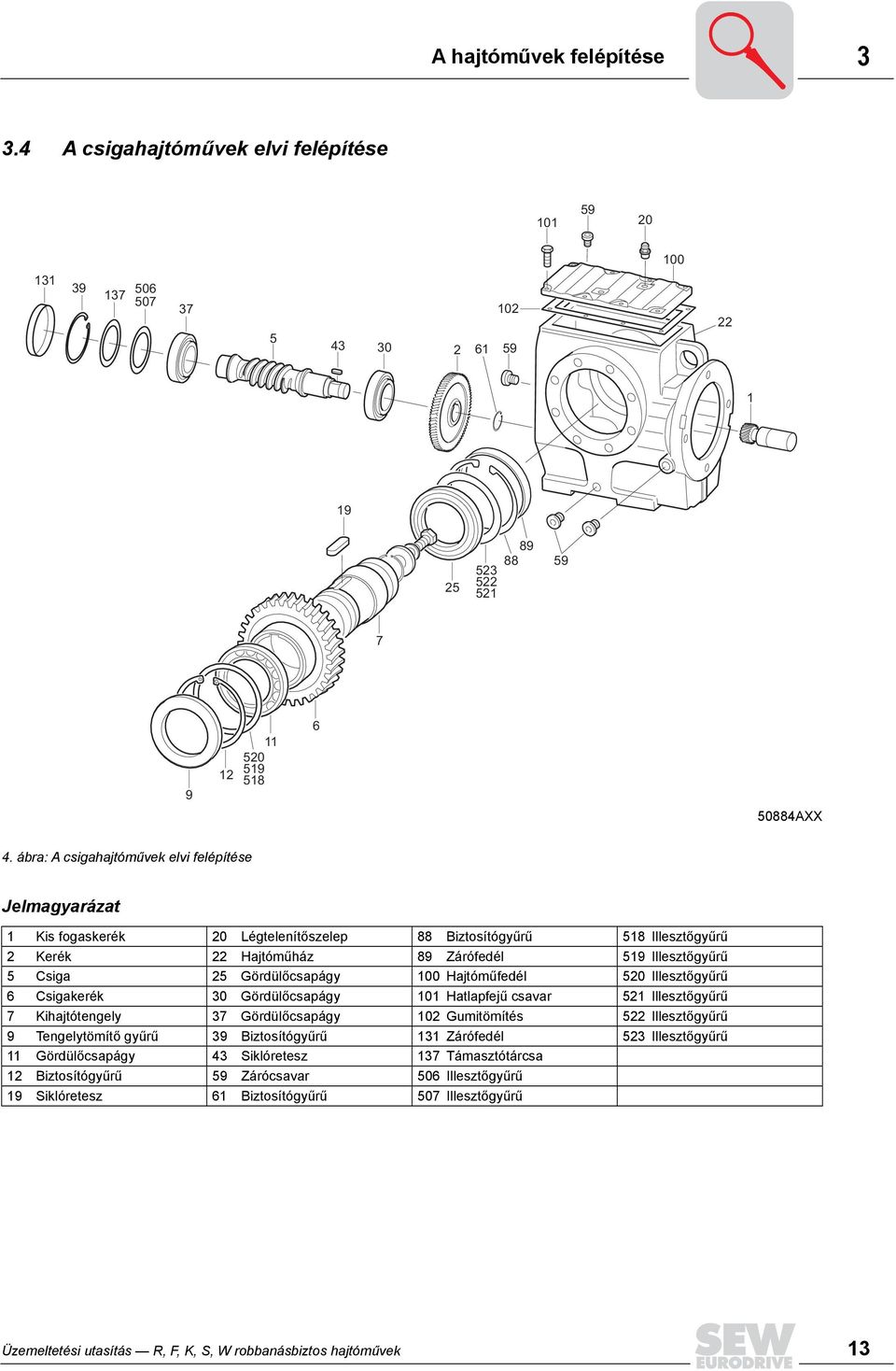 Gördülőcsapágy 100 Hajtóműfedél 520 Illesztőgyűrű 6 Csigakerék 30 Gördülőcsapágy 101 Hatlapfejű csavar 521 Illesztőgyűrű 7 Kihajtótengely 37 Gördülőcsapágy 102 Gumitömítés 522 Illesztőgyűrű 9