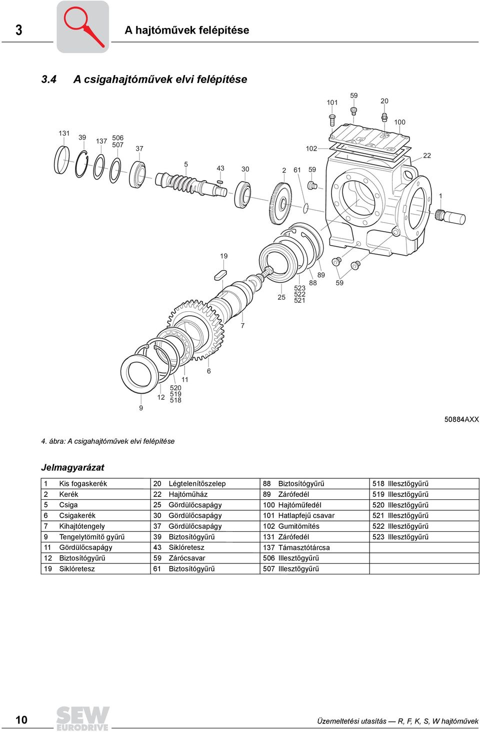 Gördülőcsapágy 100 Hajtóműfedél 520 Illesztőgyűrű 6 Csigakerék 30 Gördülőcsapágy 101 Hatlapfejű csavar 521 Illesztőgyűrű 7 Kihajtótengely 37 Gördülőcsapágy 102 Gumitömítés 522 Illesztőgyűrű 9