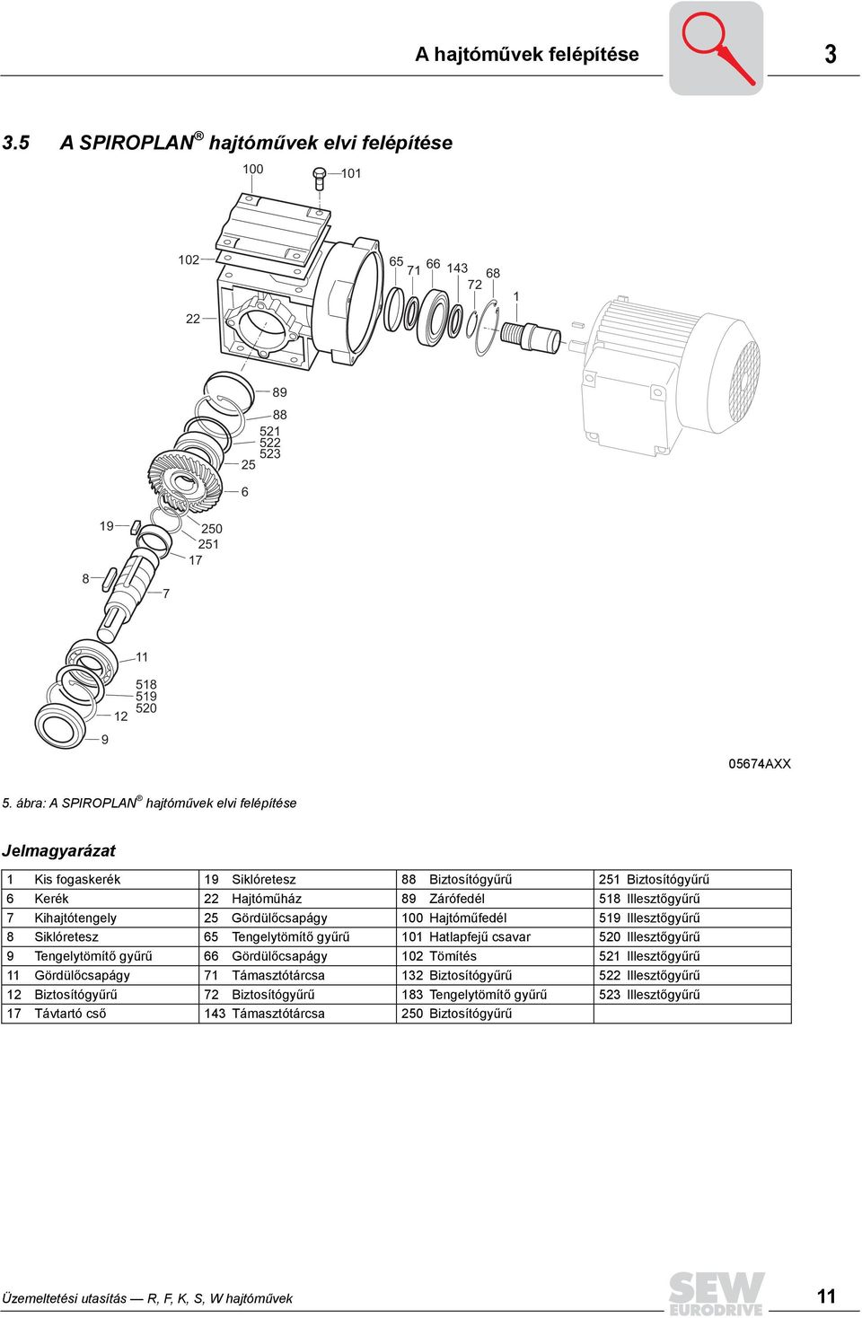 25 Gördülőcsapágy 100 Hajtóműfedél 519 Illesztőgyűrű 8 Siklóretesz 65 Tengelytömítő gyűrű 101 Hatlapfejű csavar 520 Illesztőgyűrű 9 Tengelytömítő gyűrű 66 Gördülőcsapágy 102 Tömítés 521 Illesztőgyűrű