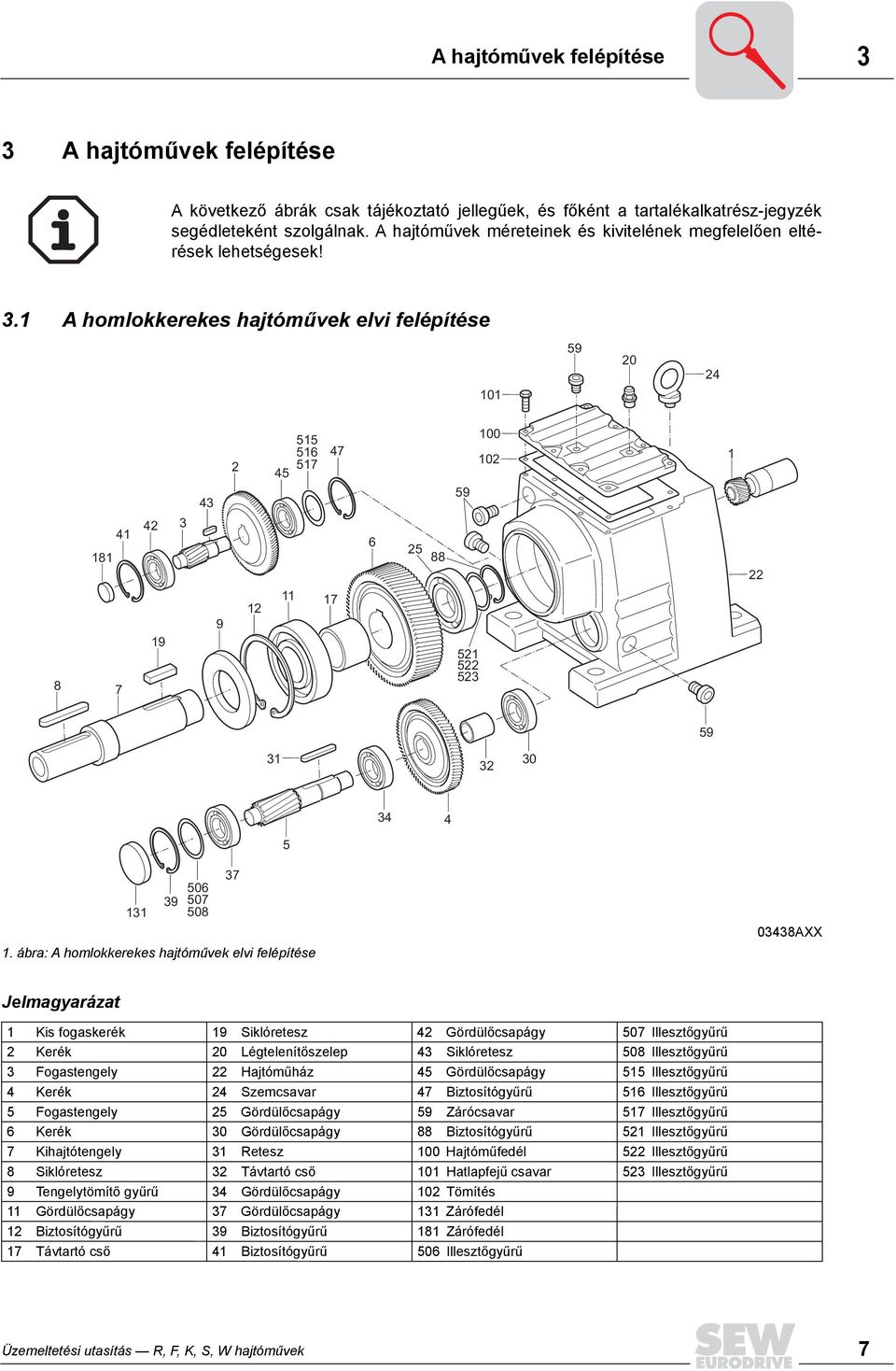 1 A homlokkerekes hajtóművek elvi felépítése 101 59 20 24 181 41 42 3 43 2 45 515 516 517 47 6 25 88 59 100 102 1 22 8 7 19 9 12 11 17 521 522 523 59 31 32 30 34 4 5 131 39 506 507 508 1.