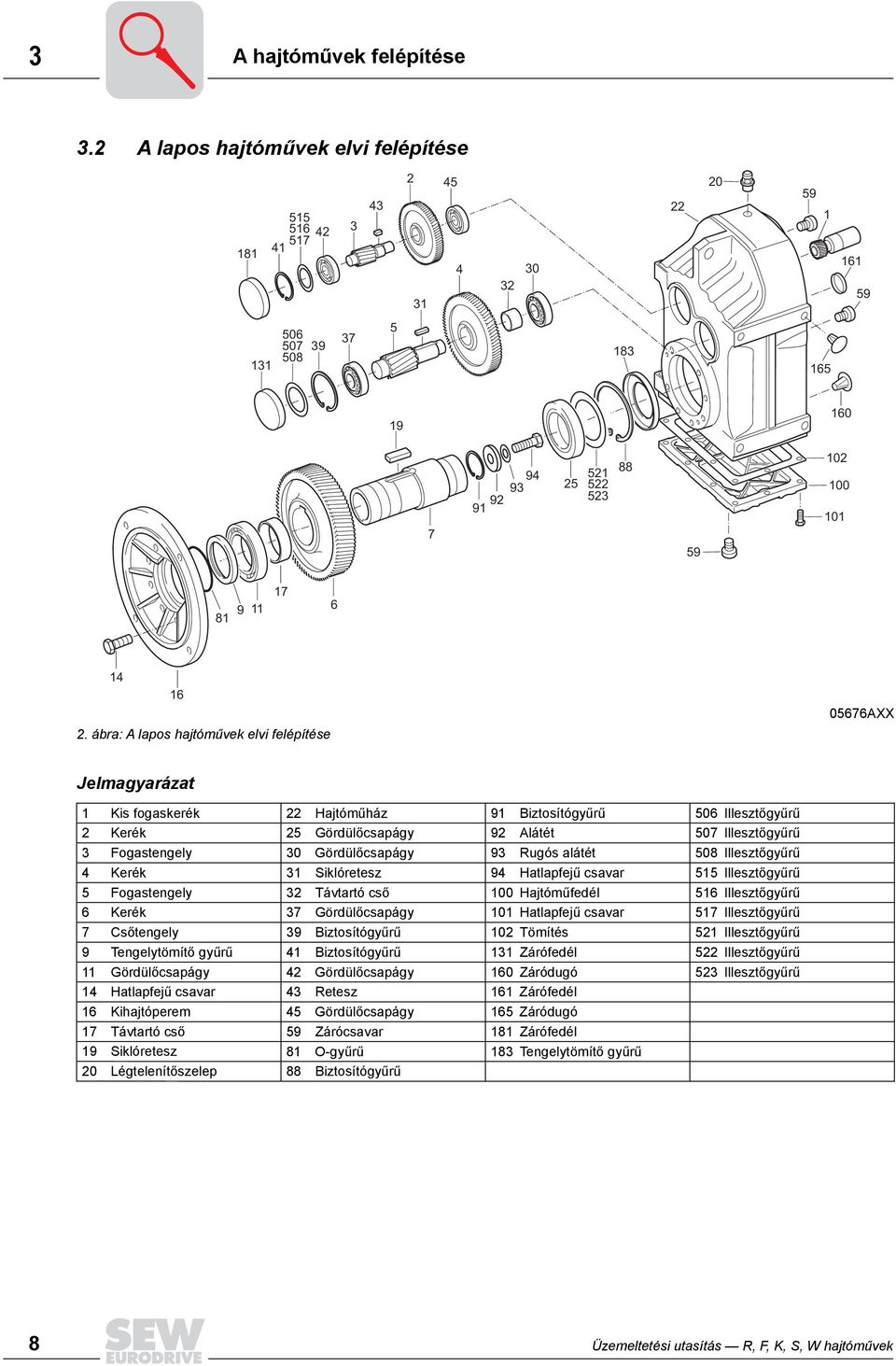 16 2. ábra: A lapos hajtóművek elvi felépítése 05676AXX Jelmagyarázat 1 Kis fogaskerék 22 Hajtóműház 91 Biztosítógyűrű 506 Illesztőgyűrű 2 Kerék 25 Gördülőcsapágy 92 Alátét 507 Illesztőgyűrű 3