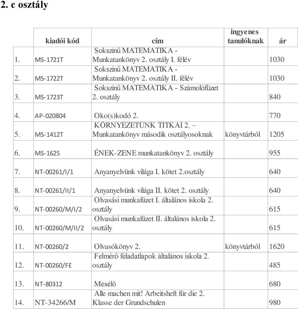 640 8. NT-00261/II/1 Anyanyelvünk világa II. kötet 2. 640 9. NT-00260/M/I/2 Olvasási munkafüzet I. általános iskola 2. 615 10. NT-00260/M/II/2 Olvasási munkafüzet II. általános iskola 2. 615 11.