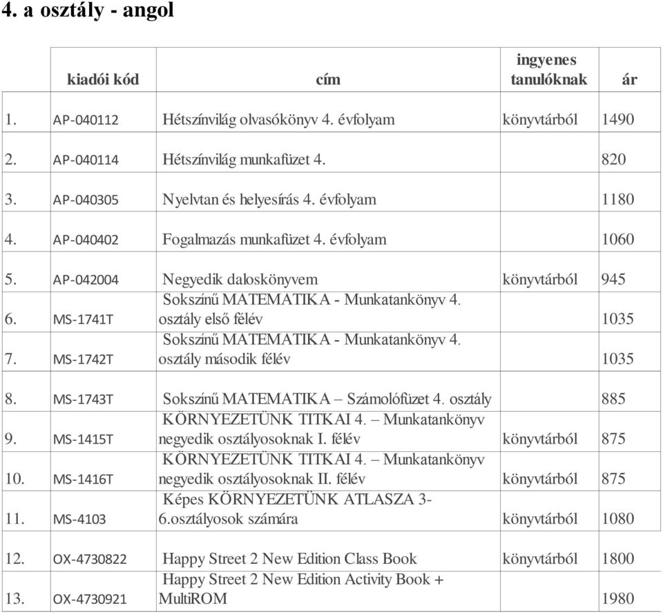 MS-1742T Sokszínű MATEMATIKA - Munkatankönyv 4. második félév 8. MS-1743T Sokszínű MATEMATIKA Számolófüzet 4. 9. MS-1415T KÖRNYEZETÜNK TITKAI 4. Munkatankönyv negyedik osoknak I. félév 10.