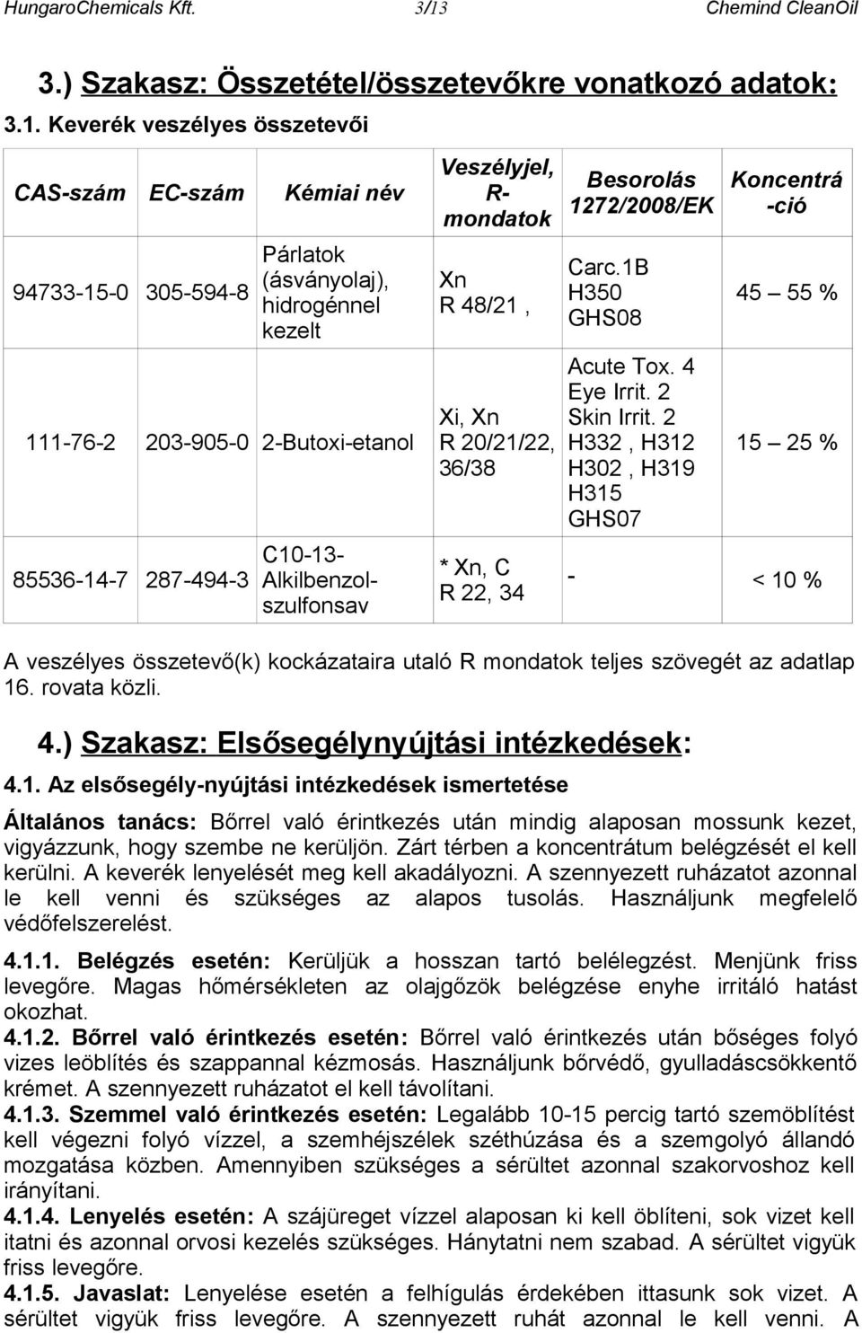 Keverék veszélyes összetevői CAS-szám EC-szám Kémiai név 94733-15-0 305-594-8 Párlatok (ásványolaj), hidrogénnel kezelt 111-76-2 203-905-0 2-Butoxi-etanol 85536-14-7 287-494-3 C10-13-