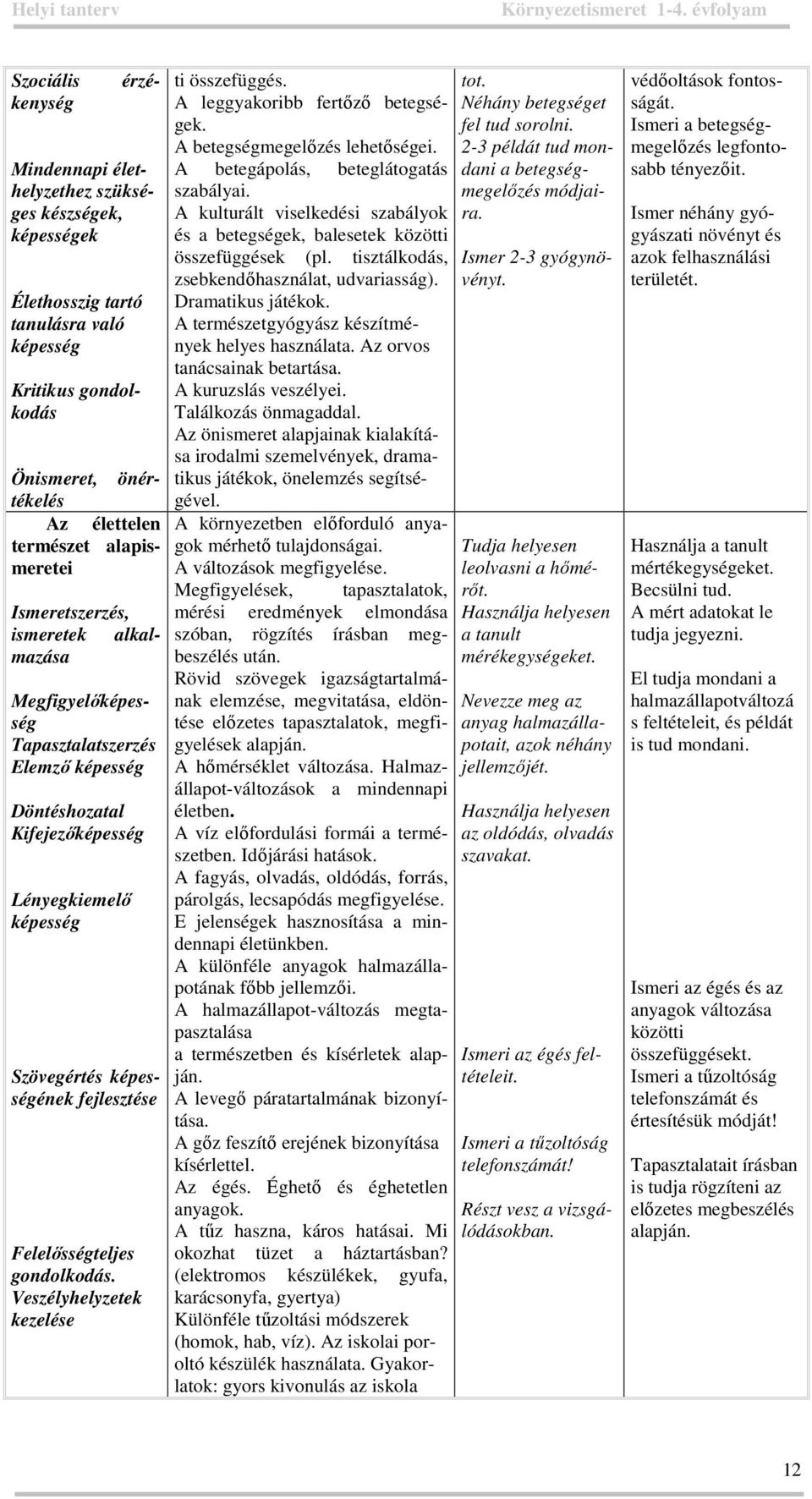 A leggyakoribb fertőző betegségek. A betegségmegelőzés lehetőségei. A betegápolás, beteglátogatás szabályai. A kulturált viselkedési szabályok és a betegségek, balesetek közötti összefüggések (pl.