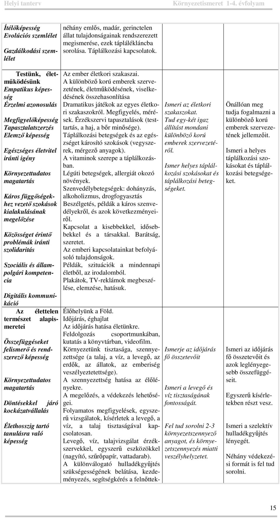 felismerő és rendszerező képesség Döntésekkel járó kockázatvállalás Élethosszig tartó tanulásra való képesség néhány emlős, madár, gerinctelen állat tulajdonságainak rendszerezett megismerése, ezek