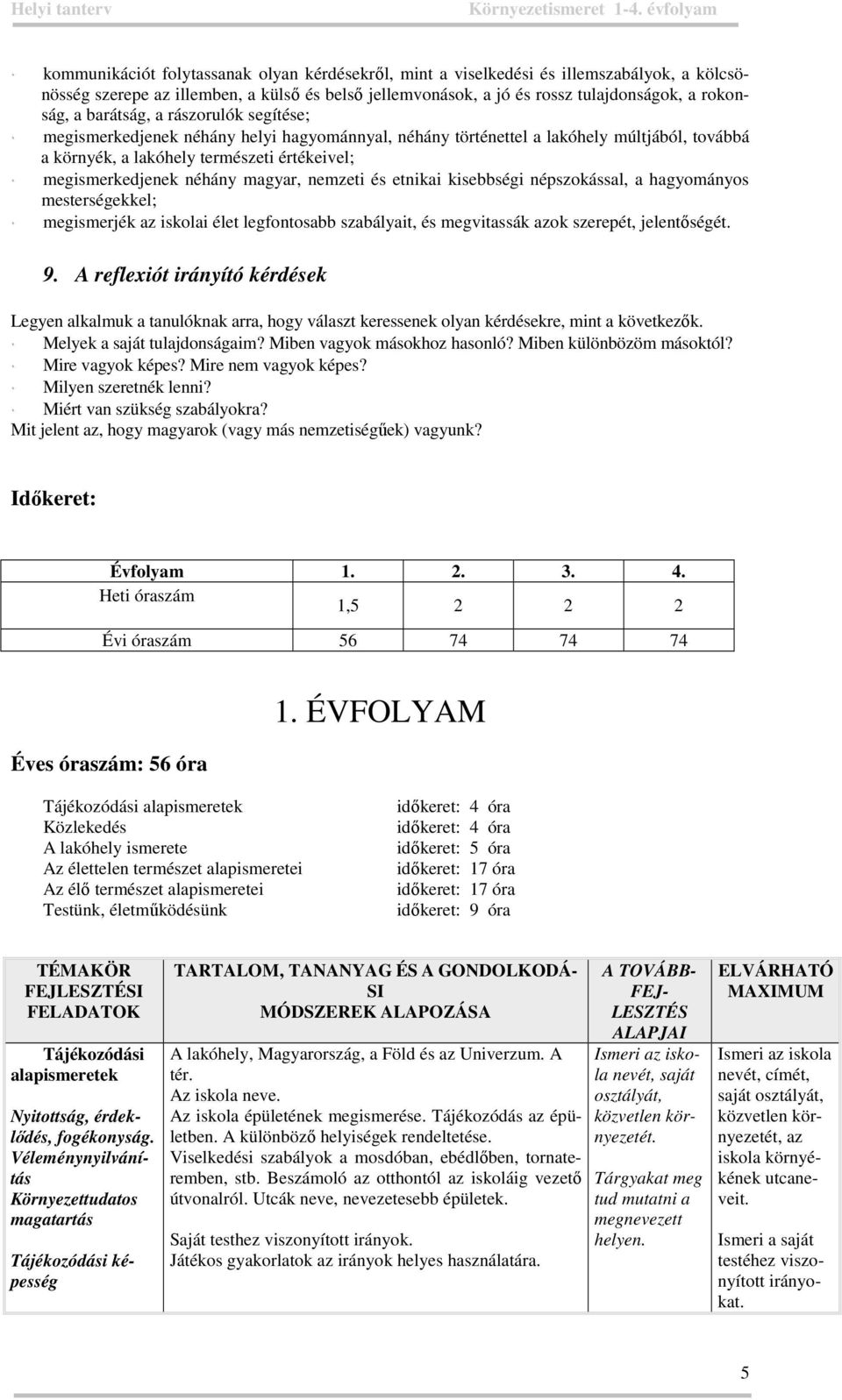 magyar, nemzeti és etnikai kisebbségi népszokással, a hagyományos mesterségekkel; megismerjék az iskolai élet legfontosabb szabályait, és megvitassák azok szerepét, jelentőségét. 9.